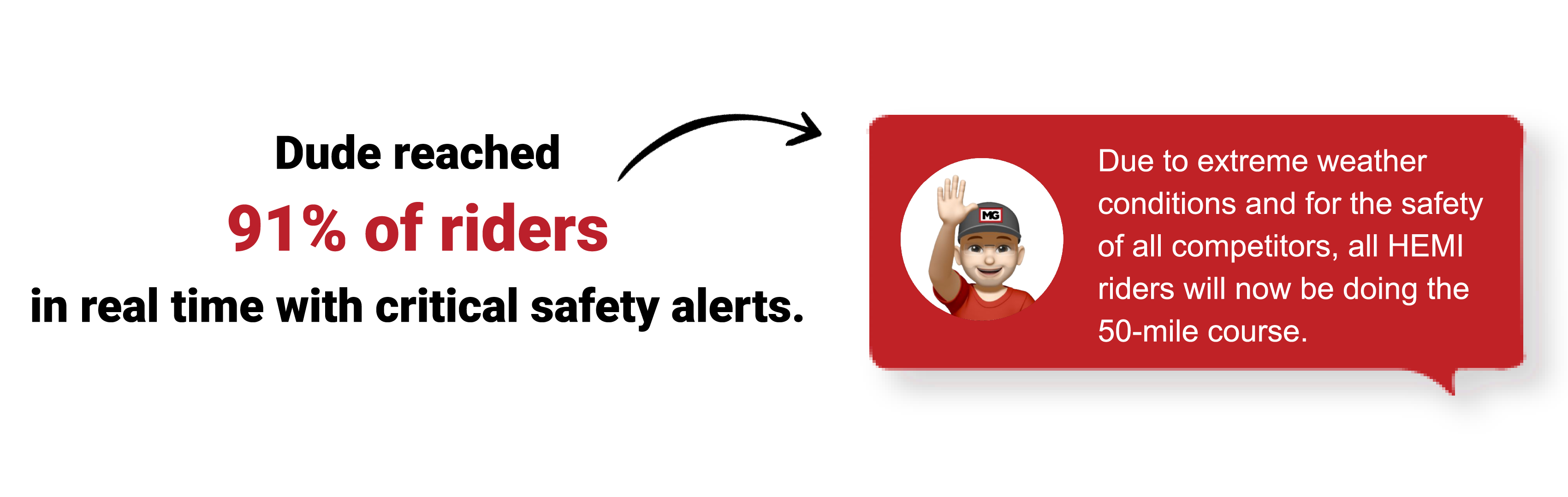 Mad Gravel Case Study