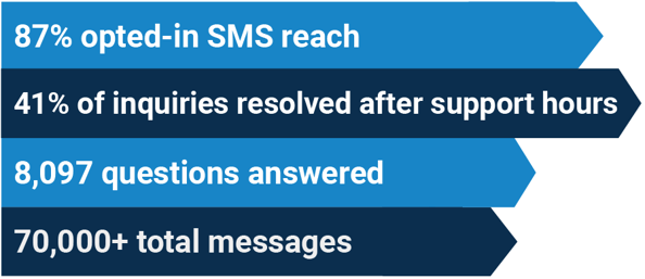 WAI stats