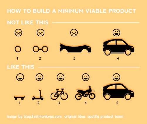 How to Build A Minimum Viable Product